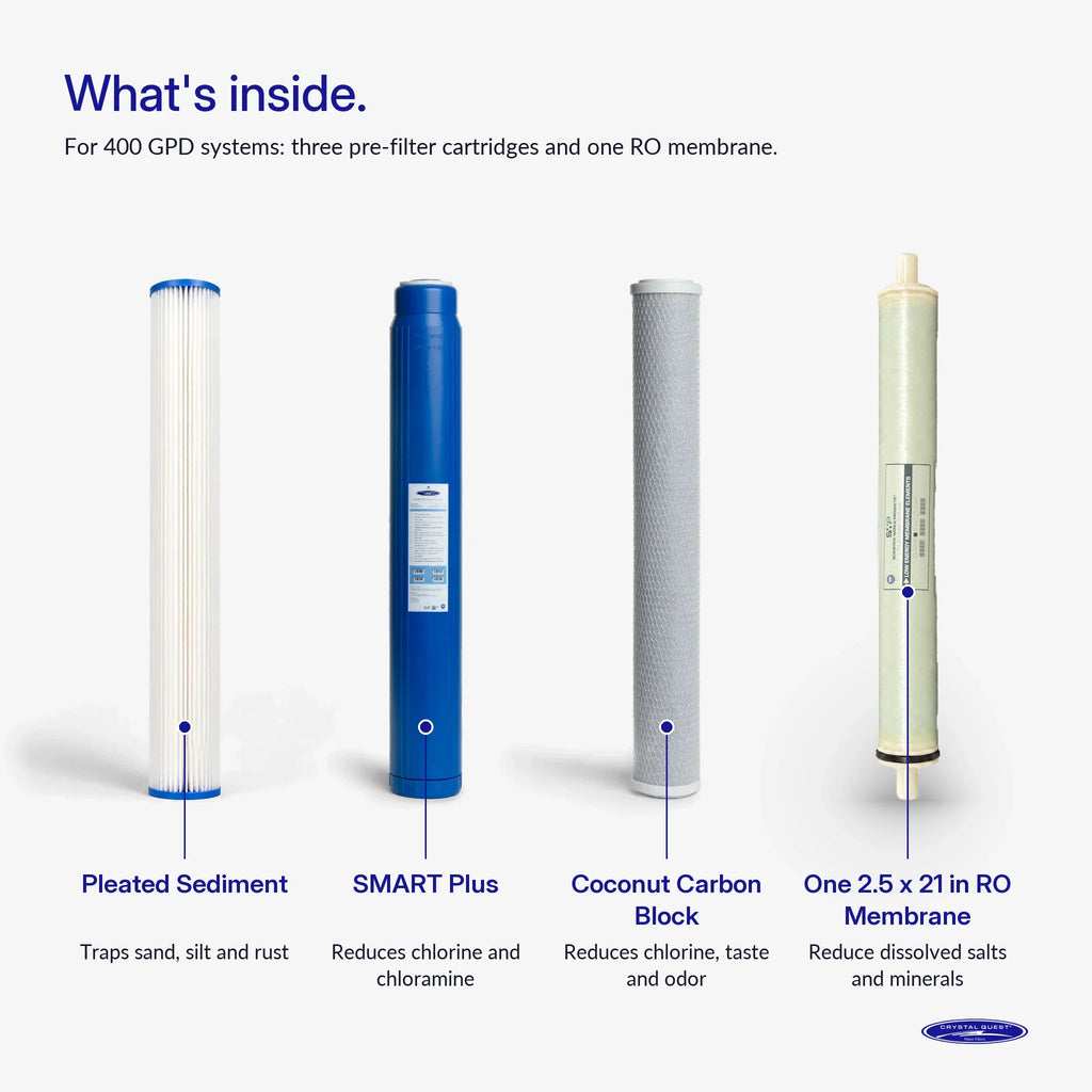 What's inside the 400 GPD complete pack: three prefilters and one 2.5" x 21" RO membrane