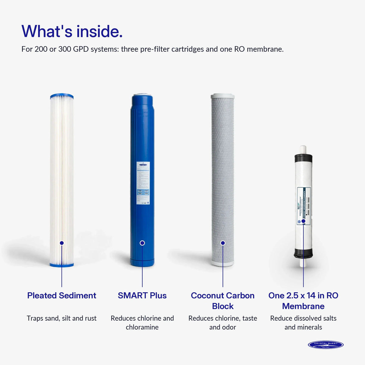 What's inside the 200 or 300 GPD complete pack: three prefilters and one 2.5" x 14" RO membrane