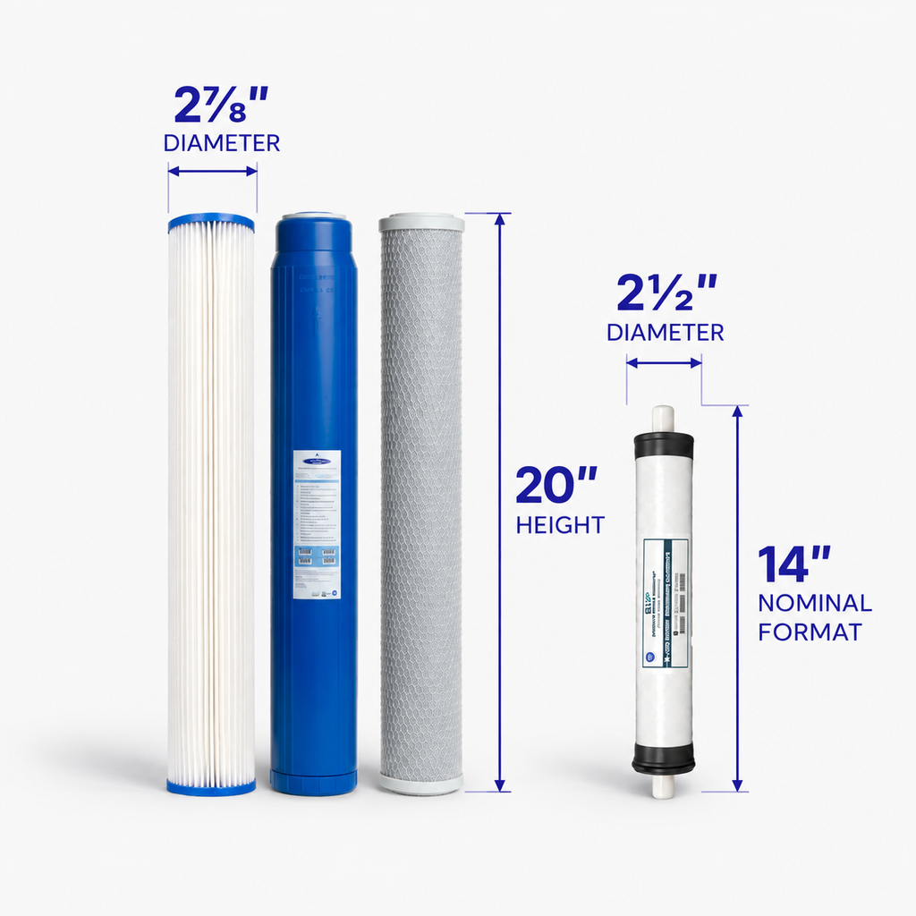 Dimensions of the 200/300 GPD complete pack: 20" prefilters and a 2.5" x 14" RO membrane