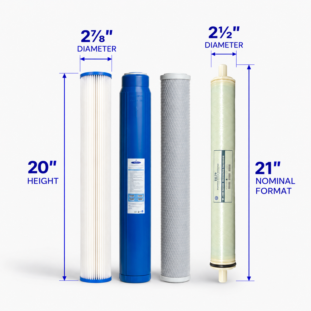 Dimensions of the 400 GPD complete pack: 20" prefilters and a 2.5" x 21" RO membrane