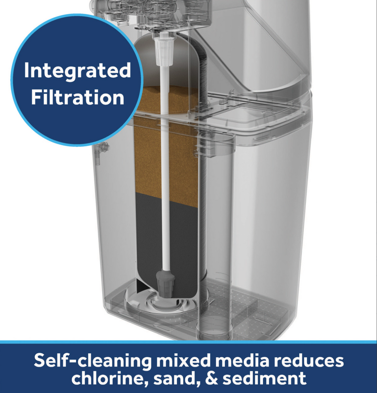 GE Smart Water Softener 30,000 Grain Capacity with Integrated Filtration