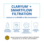 SmartFlow Reverse Osmosis