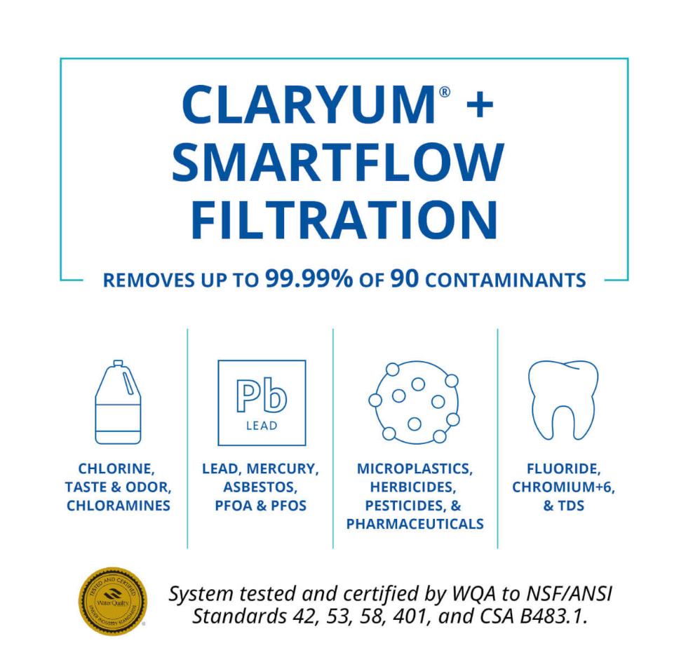 SmartFlow Reverse Osmosis