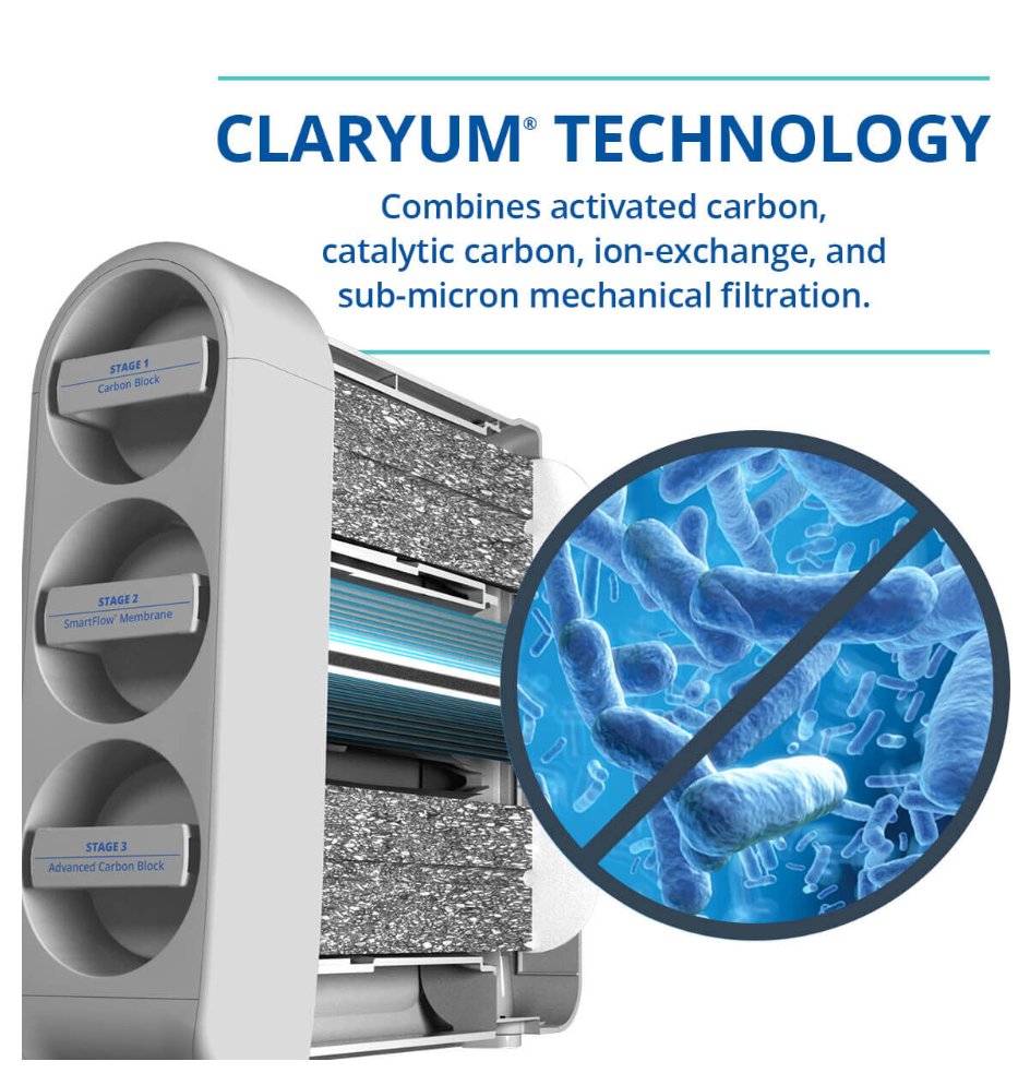 SmartFlow Reverse Osmosis