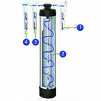 Flow diagram of the 4-stage salt-free water conditioner: sediment, anti-scale tank, carbon and UF membrane