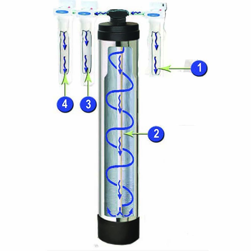 Flow diagram of the 4-stage salt-free water conditioner: sediment, anti-scale tank, carbon and UF membrane